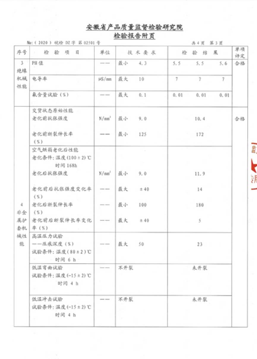 安徽省產品質量監(jiān)督檢驗研究院檢驗報告